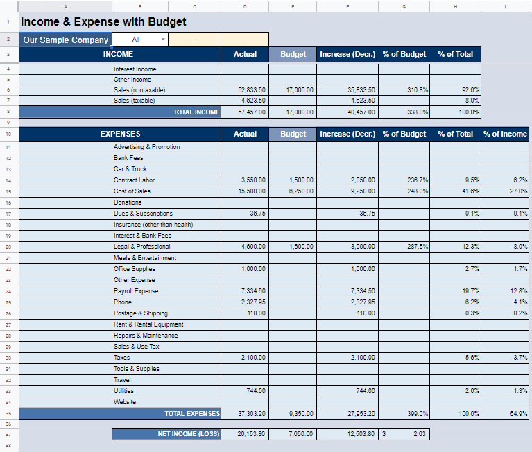 Profit & Loss with Budget Spreadsheet