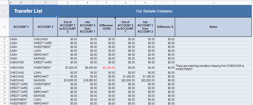 Find transfer errors